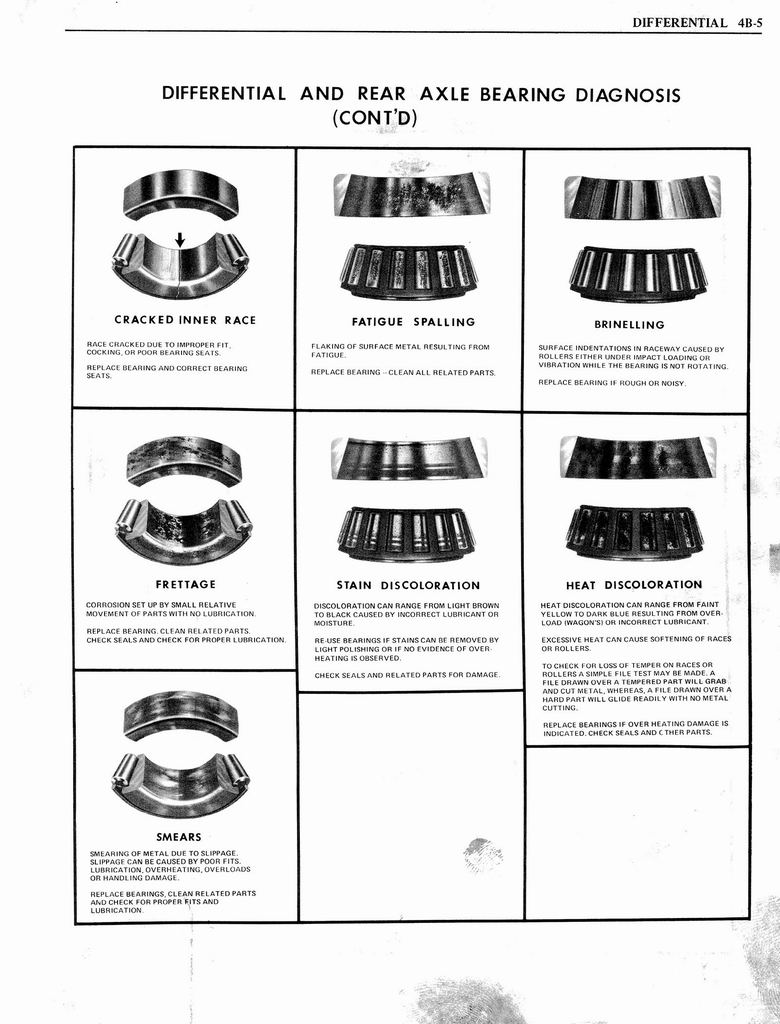n_1976 Oldsmobile Shop Manual 0291.jpg